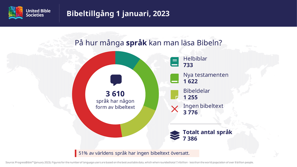 Rekordår för översättning